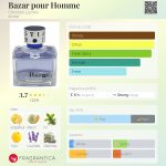 عطر ادکلن بازار پور هوم کریستین لاکروآ - Bazar pour Homme Christian Lacroix - بررسی، قیمت و خرید