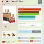 عطر ادکلن سی اچ من سنترال پارک کارولینا هررا - CH Men Central Park Carolina Herrera - بررسی، قیمت و خرید