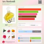 عطر ادکلن آرس موریندی آرت دکو پرفیومز - Ars Moriendi Art Deco Perfumes - بررسی، قیمت و خرید