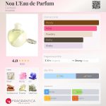 عطر ادکلن نوآ لئو دو پارفوم کاشارل - Noa L'Eau de Parfum Cacharel - بررسی، قیمت و خرید