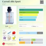 عطر ادکلن چروتی ۱۸۸۱ اسپرت چروتی - Cerruti 1881 Sport Cerruti - بررسی، قیمت و خرید