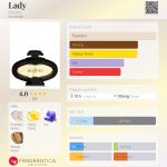 عطر ادکلن لیدی بوزینی - Lady Bozzini - بررسی، قیمت و خرید