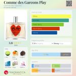 عطر ادکلن کومه د گارسون پلی کام دگارسون - Comme des Garcons Play Comme des Garcons - بررسی، قیمت و خرید