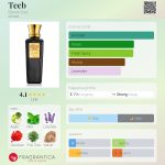 عطر ادکلن تیب بلند عود - Teeb Blend Oud - بررسی، قیمت و خرید