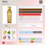 عطر ادکلن آوِر بلند عود - Hour Blend Oud - بررسی، قیمت و خرید