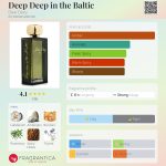 عطر ادکلن دیپ دیپ این د بالتیک دیر دایری - Deep Deep in the Baltic Dear Diary - بررسی، قیمت و خرید