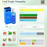 عطر ادکلن کول تروپیک تورکویز کامپتوار سود پاسیفیک - Cool Tropic Turqouise Comptoir Sud Pacifique - بررسی، قیمت و خرید