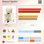 عطر ادکلن بیانکو کلاسیکو چوکولاتو من آمور - Bianco Classico Cioccolato Mon Amour - بررسی، قیمت و خرید