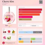 عطر ادکلن چری کیس سیتی پرفیوم - Cherry Kiss City Parfum - بررسی، قیمت و خرید