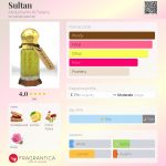عطر ادکلن سلطان عبدالکریم الفرنسی - Sultan Abdul Karim Al Faransi - بررسی، قیمت و خرید
