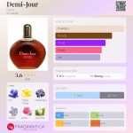 عطر ادکلن دمی‌ژور دانا - Demi-Jour Dana - بررسی، قیمت و خرید