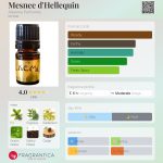 عطر ادکلن مسنی د'هلکین آلکیمیا پرفیومز - Mesnee d'Hellequin Alkemia Perfumes - بررسی، قیمت و خرید