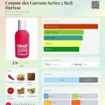 عطر ادکلن کوم د گارسونز سری ۲ رد: هریسا کُم دِ گارسون - Comme des Garcons Series 2 Red: Harissa Comme des Garcons - بررسی، قیمت و خرید