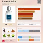 عطر ادکلن روم و تَباک کومپتغ سود پسیفیک - Rhum & Tabac Comptoir Sud Pacifique - بررسی، قیمت و خرید
