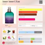 عطر ادکلن امور امور لئو کاشارل - Amor Amor L'Eau Cacharel - بررسی، قیمت و خرید