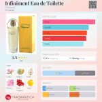 عطر ادکلن اَنفینیمان او دو توالت شوپارد - Infiniment Eau de Toilette Chopard - بررسی، قیمت و خرید
