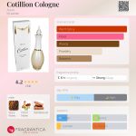 عطر ادکلن کوتیلیون کُلُنی ایون - Cotillion Cologne Avon - بررسی، قیمت و خرید