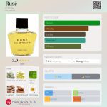 عطر ادکلن روزه کوردی - Rusé Corday - بررسی، قیمت و خرید