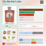 عطر ادکلن دی بیگ بد سدار اَتکینسونز - The Big Bad Cedar Atkinsons - بررسی، قیمت و خرید