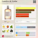 عطر ادکلن لومیر دو ونیز شُبُو مَیزون دُ پَغفُم - Lumière de Venise Chabaud Maison de Parfum - بررسی، قیمت و خرید