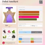 عطر ادکلن دوبی آمیتیست باند نامبر ناین - Dubai Amethyst Bond No 9 - بررسی، قیمت و خرید