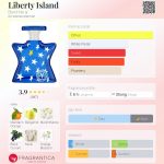 عطر ادکلن لیبرتی آیلند باند نامبر ناین - Liberty Island Bond No 9 - بررسی، قیمت و خرید