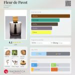 عطر ادکلن فلور دو پاوو چوگان - Fleur de Pavot Chaugan - بررسی، قیمت و خرید