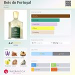 عطر ادکلن بوا دو پرتقال کرید - Bois du Portugal Creed - بررسی، قیمت و خرید