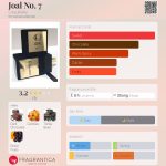 عطر ادکلن جول نامبر سون کوکلیته - Joal No. 7 Coquillete - بررسی، قیمت و خرید
