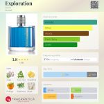 عطر ادکلن اکسپلریشن اون - Exploration Avon - بررسی، قیمت و خرید