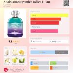 عطر ادکلن آنایس آنایس پرمیر دلیس لئو کاچارل - Anais Anais Premier Delice L'Eau Cacharel - بررسی، قیمت و خرید