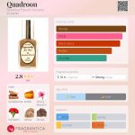 عطر ادکلن کوادرون بوربون فرنچ پَرفیومز - Quadroon Bourbon French Parfums - بررسی، قیمت و خرید