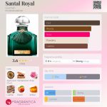 عطر ادکلن سانتال رویال گرلن - Santal Royal Guerlain - بررسی، قیمت و خرید