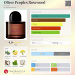 عطر ادکلن اولیور پیپلز رزود بایردو - Oliver Peoples Rosewood Byredo - بررسی، قیمت و خرید
