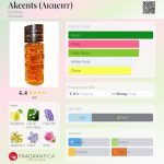 عطر ادکلن اکسنت زینتارس - Akcents (Акцент) Dzintars - بررسی، قیمت و خرید