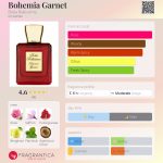 عطر ادکلن بوهمیا گارنت بلا بلیسیما - Bohemia Garnet Bella Bellissima - بررسی، قیمت و خرید