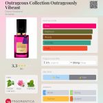 عطر ادکلن اوتریجس کالکشن اوتریجسلی وایبرنت دایانا وری‌لند - Outrageous Collection Outrageously Vibrant Diana Vreeland - بررسی، قیمت و خرید