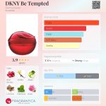 عطر ادکلن دی کی ان وای بی تمپتد دانا کارن - DKNY Be Tempted Donna Karan - بررسی، قیمت و خرید
