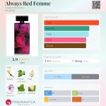 عطر ادکلن آلوویز رد فم الیزابت آردن - Always Red Femme Elizabeth Arden - بررسی، قیمت و خرید