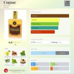 عطر ادکلن کوگناک بروکارد - Cognac Brocard - بررسی، قیمت و خرید