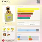 عطر ادکلن چپی ۷۵ باکس - Chape 75 Bachs - بررسی، قیمت و خرید