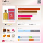 عطر ادکلن نادیر کربتری اند اولین - Nadira Crabtree & Evelyn - بررسی، قیمت و خرید