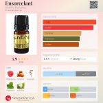 عطر ادکلن انسرسِلانت آلکیمیا پرفیومز - Ensorcelant Alkemia Perfumes - بررسی، قیمت و خرید