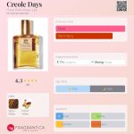 عطر ادکلن کریول دیز هُوِ پرفیومور لیمیتد - Creole Days Hové Parfumeur, Ltd. - بررسی، قیمت و خرید