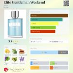 عطر ادکلن الیت جنتلمن ویکند آون - Elite Gentleman Weekend Avon - بررسی، قیمت و خرید