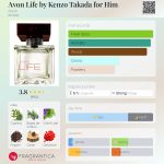 عطر ادکلن اِوون لایف بای کنزو تاکادا فور هیم ایون - Avon Life by Kenzo Takada for Him Avon - بررسی، قیمت و خرید