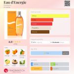 عطر ادکلن اُ دِنِرژی بایودرما - Eau d'Energie Biotherm - بررسی، قیمت و خرید