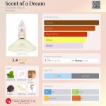 عطر ادکلن سنت آو دریم شارلوت تیلبری - Scent of a Dream Charlotte Tilbury - بررسی، قیمت و خرید