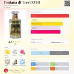 عطر ادکلن فونتانا دی تروی هجده آکوا دی جنوا - Fontana di Trevi XVIII Acqua di Genova - بررسی، قیمت و خرید