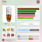 عطر ادکلن چاو هوبیگان - Ciao Houbigant - بررسی، قیمت و خرید